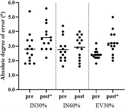 Altered Dynamic Postural Stability and Joint Position Sense Following British Army Foot-Drill